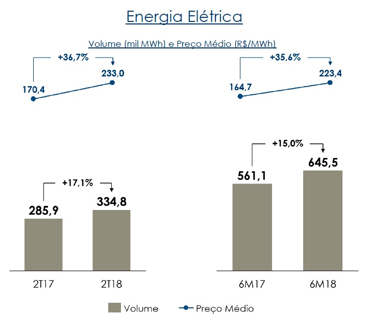 20171110 SM receita energia eletrica
