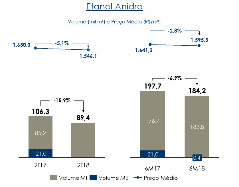 20171110 SM receita etanol anidro