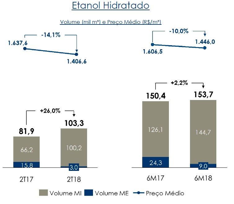 20171110 SM receita etanol hidratado
