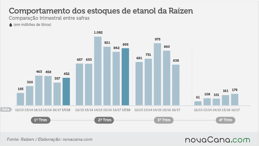 20171121 estoques etanol