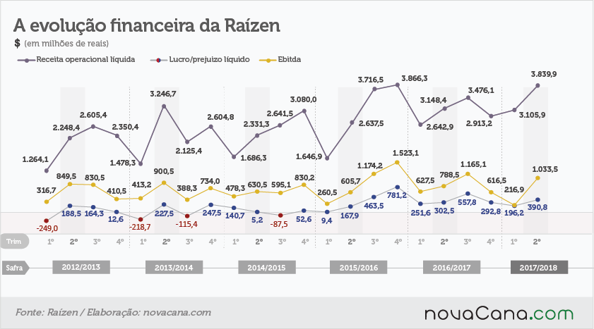 20171121 evolução financeira