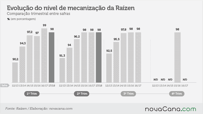 20171121 evolução nivel de mecanizaçao