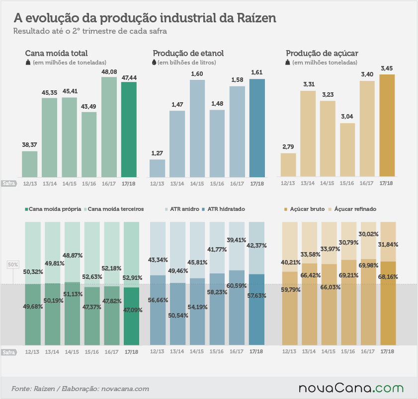 20171121 evolução prod industrial