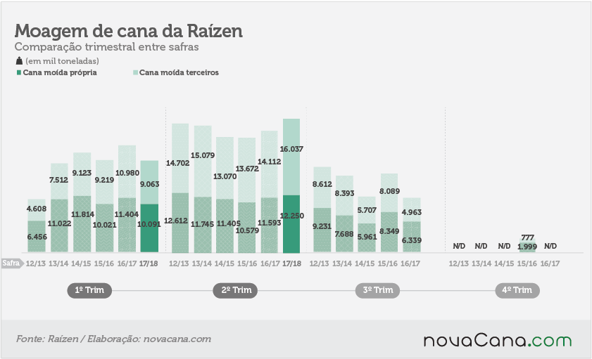 20171121 moagem cana