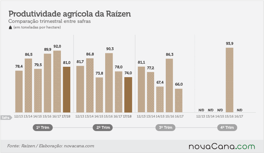 20171121 produtividade agricola