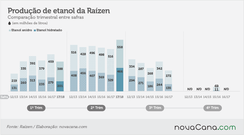 20171121 produção etanol