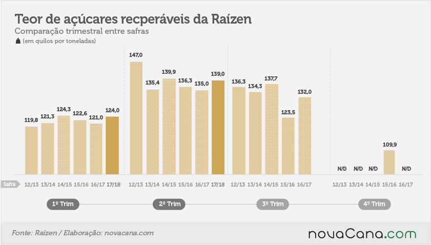 20171121 teor de açucares