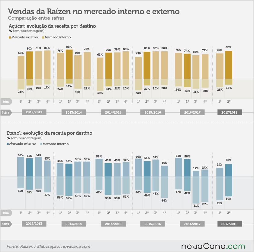 20171121 vendas mercado interno e externo