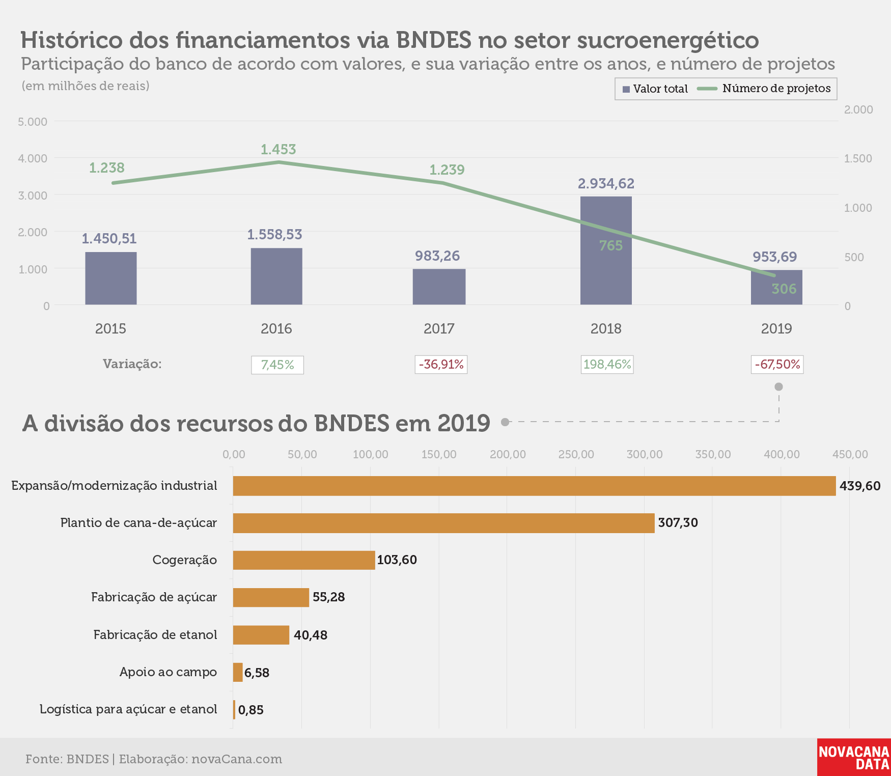 20200406 BNDES 2019 divisao recursos