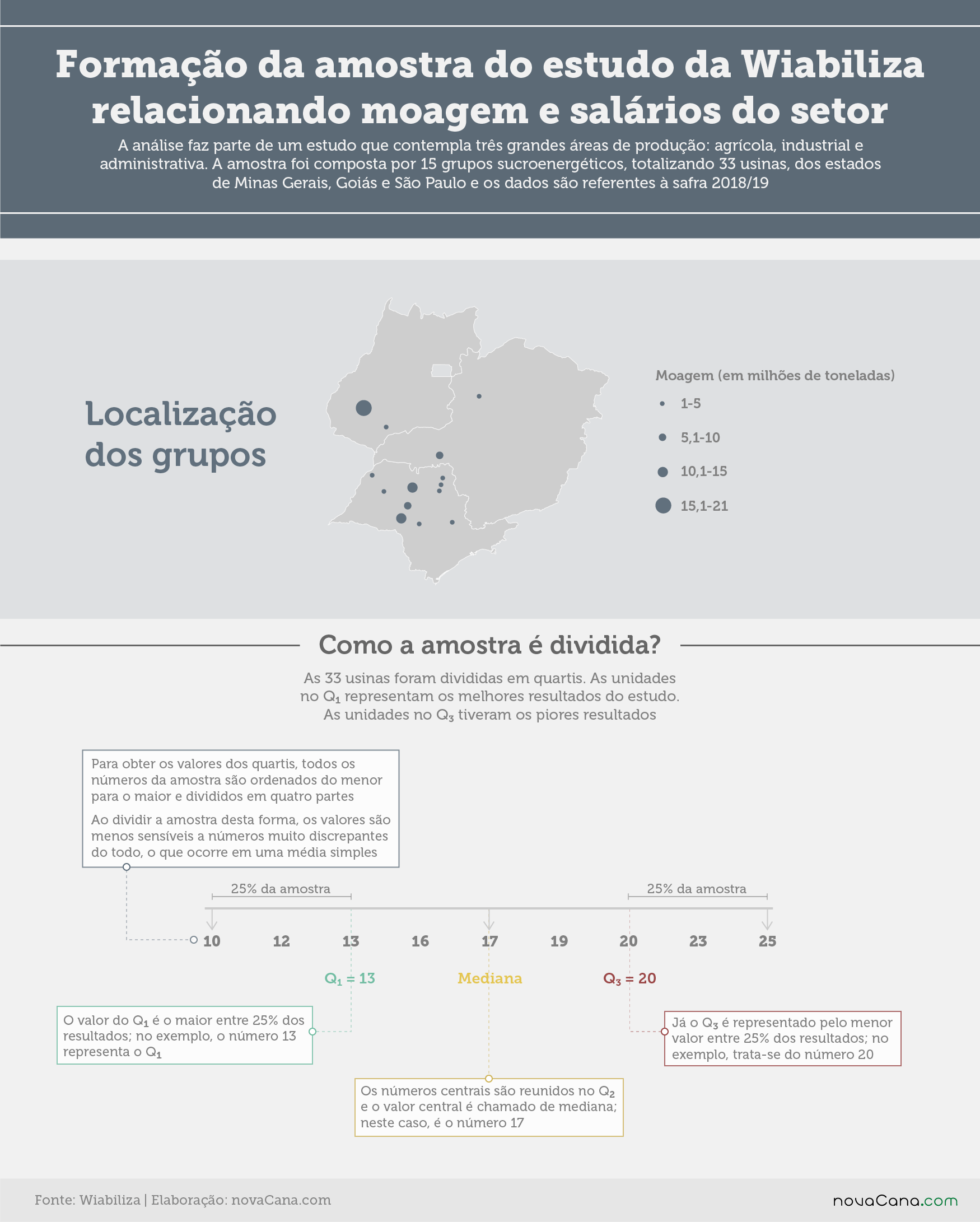 20200518 wiabiliza metodologia