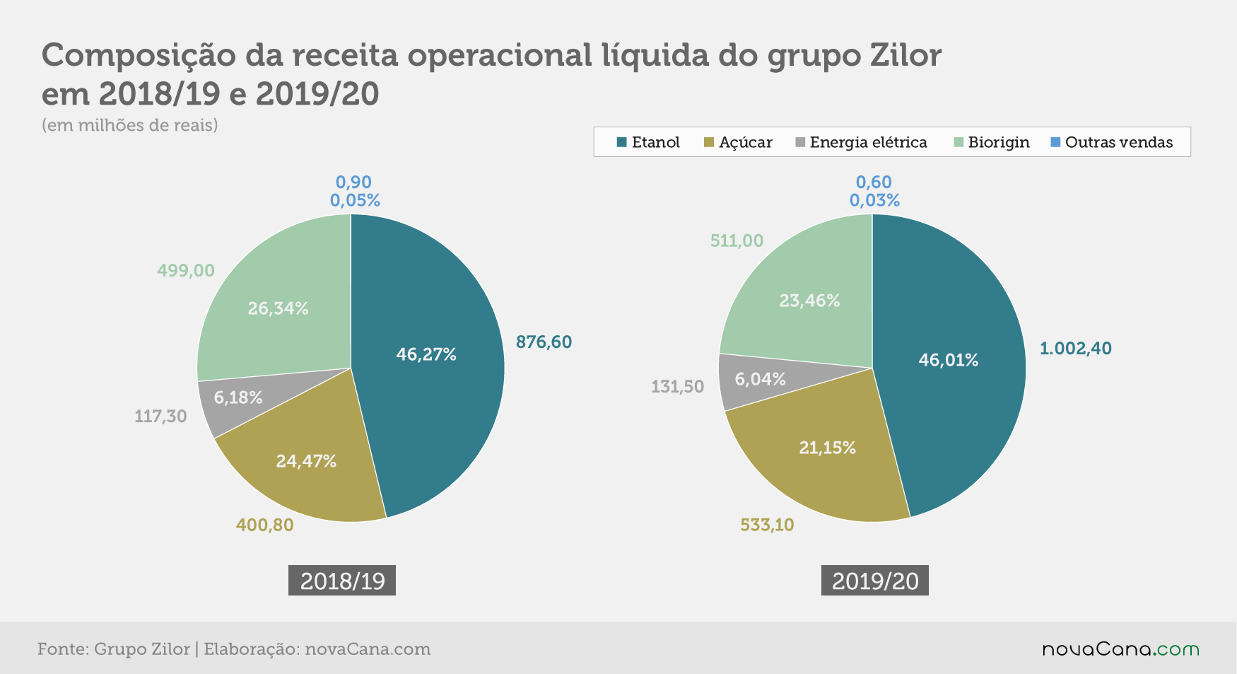 20200703 Zilor composição receita 201920
