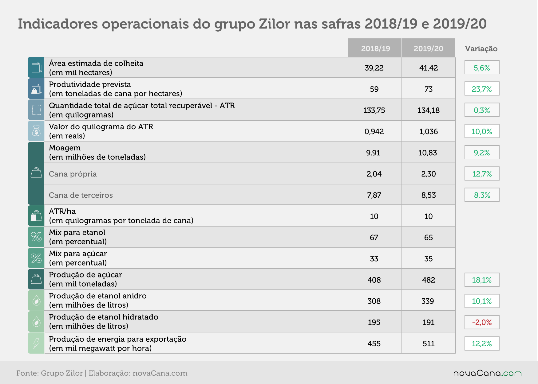 20200703 Zilor indicadores operacionais 201920