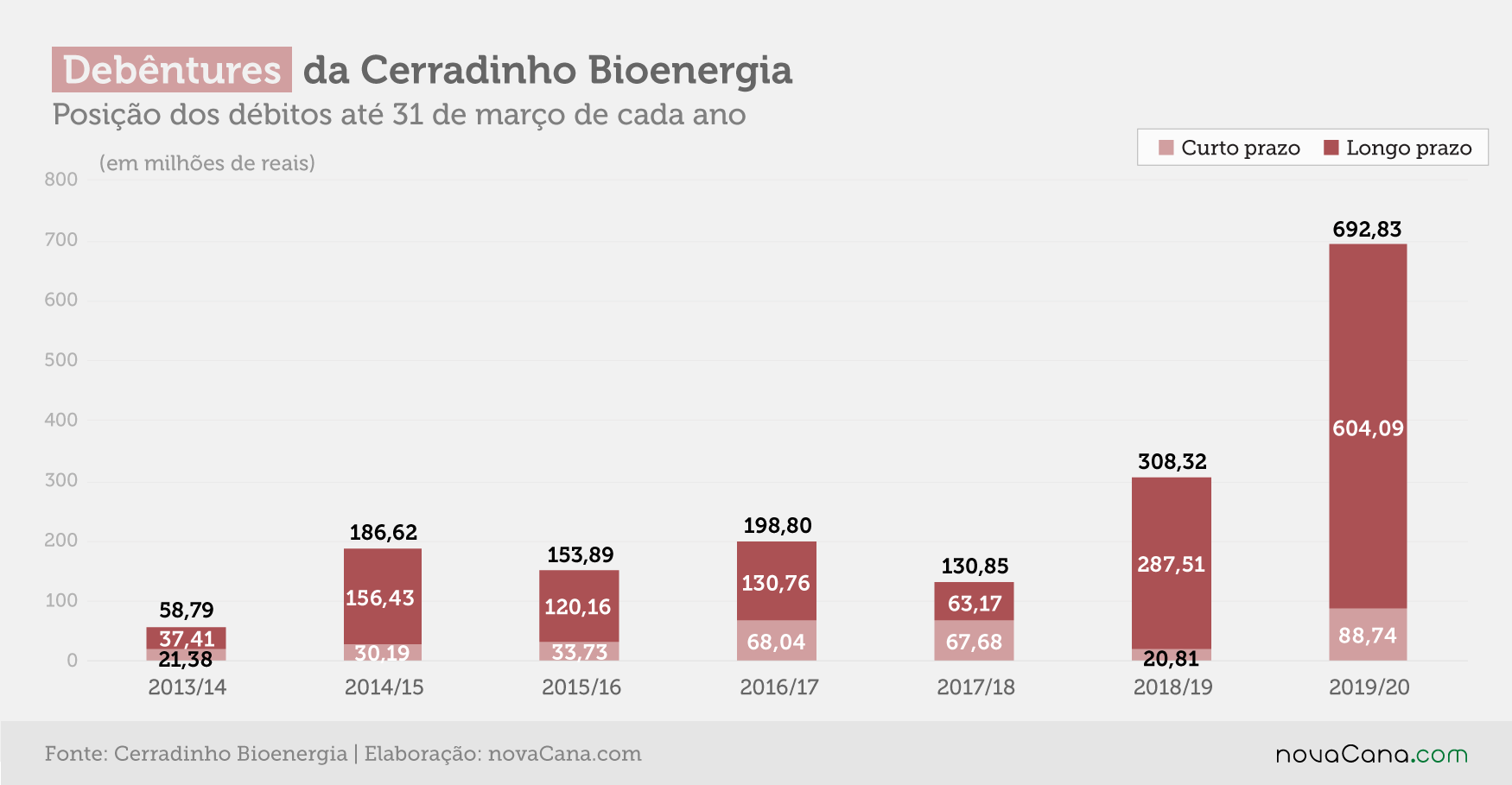20200709 Debentures Cerradinho 2019 20