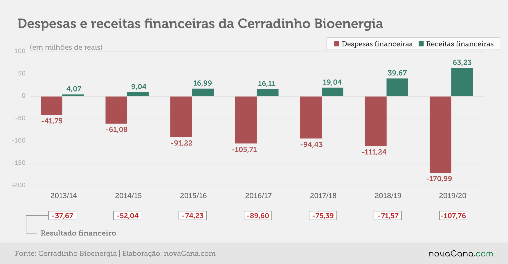 20200709 Despesas receitas financeiras Cerradinho 2019 20
