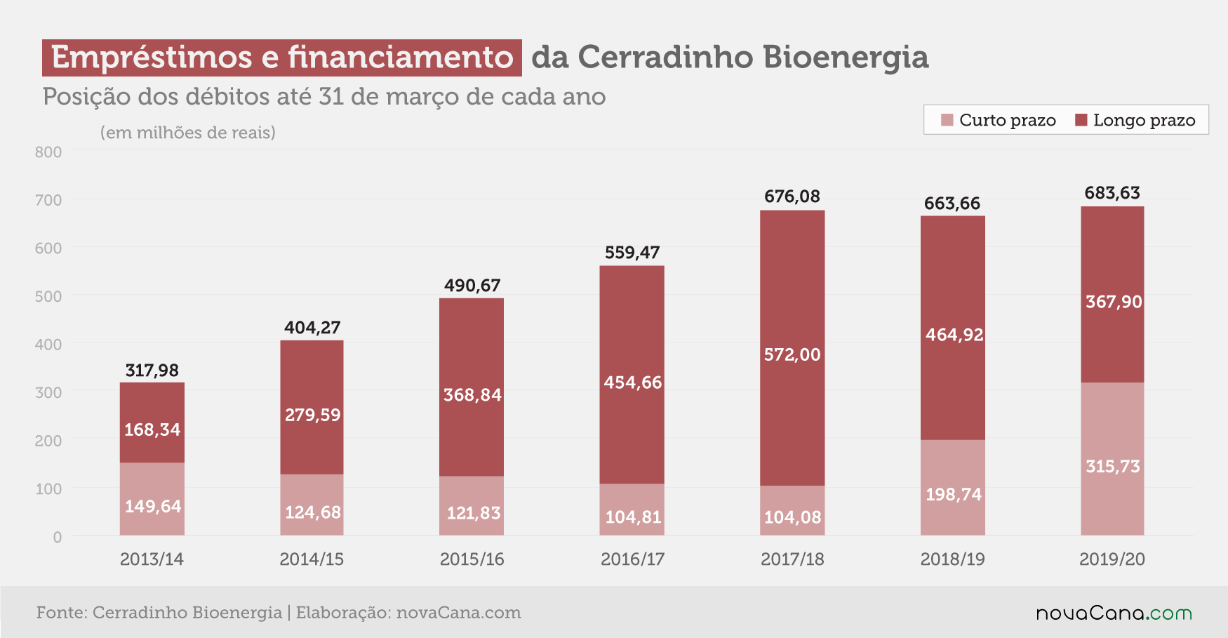 20200709 Empréstimos financiamentos Cerradinho 2019 20