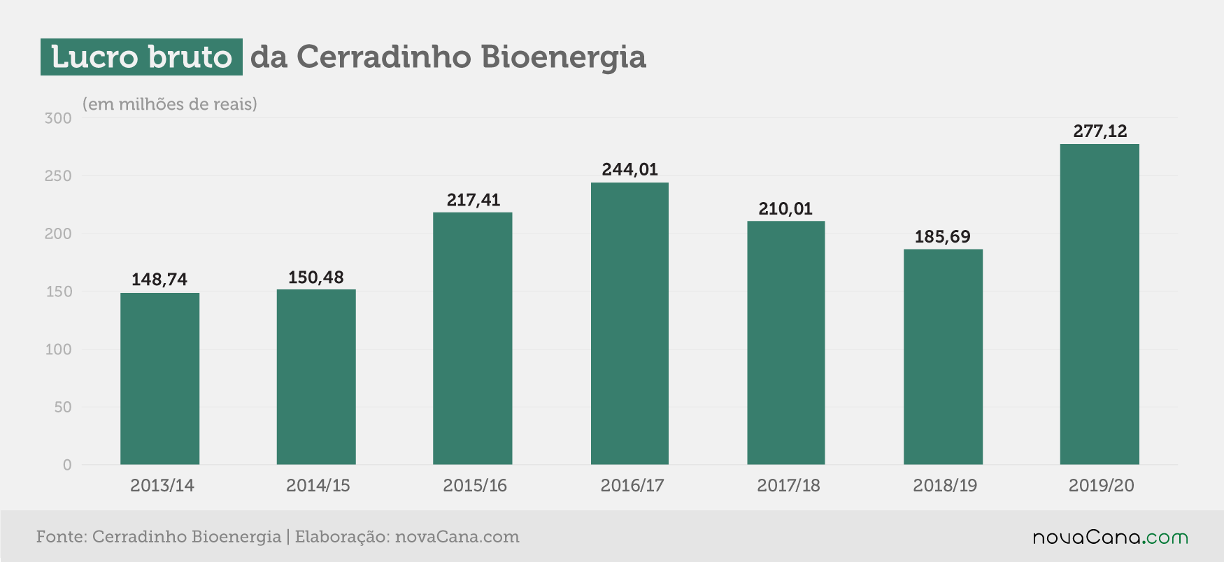 20200709 Lucro Bruto Cerradinho 2019 20