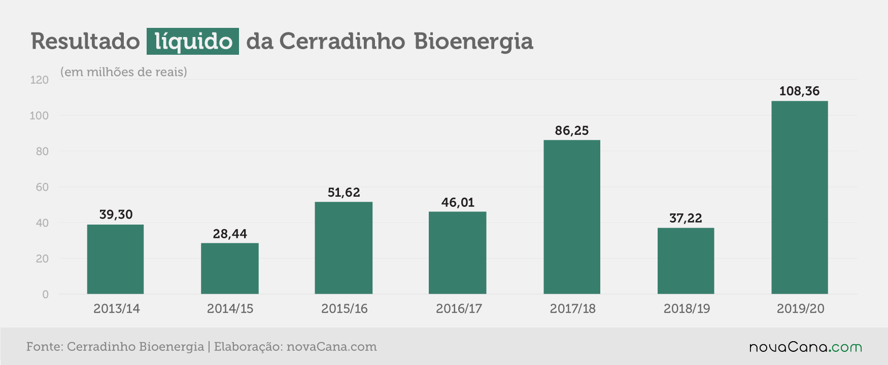 20200709 Resultado líquido Cerradinho 2019 20