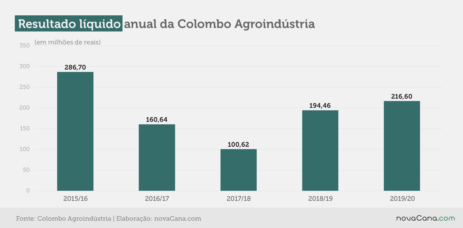 20200716 Resultado líquido Colombo2019 20