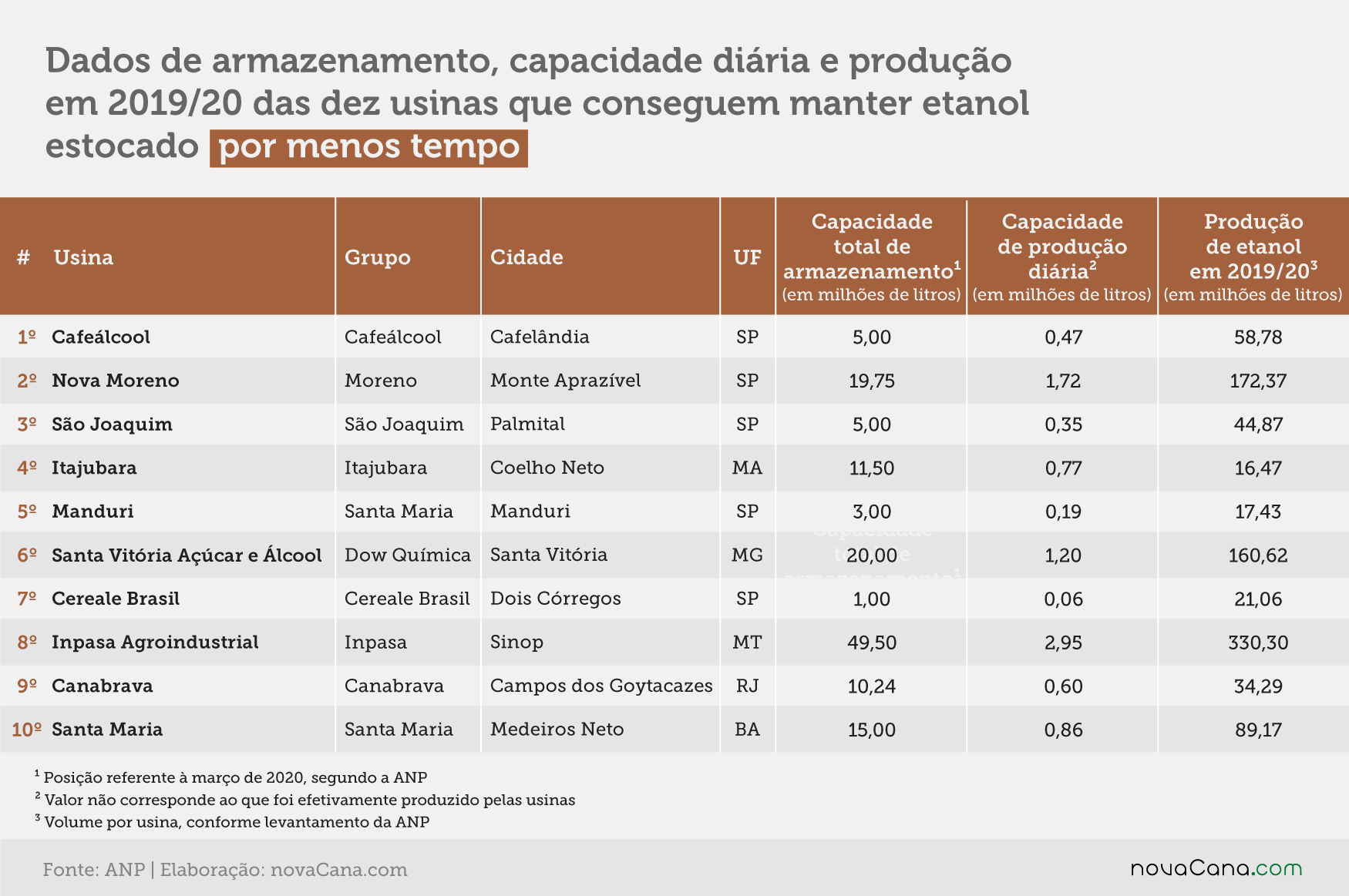 20200720 tabela dias armazenamento menores