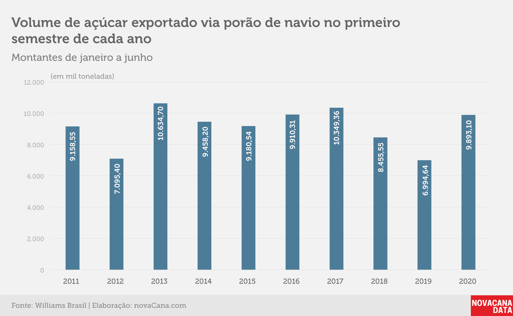 20200724 exportacao acucar total 1ºs 2020