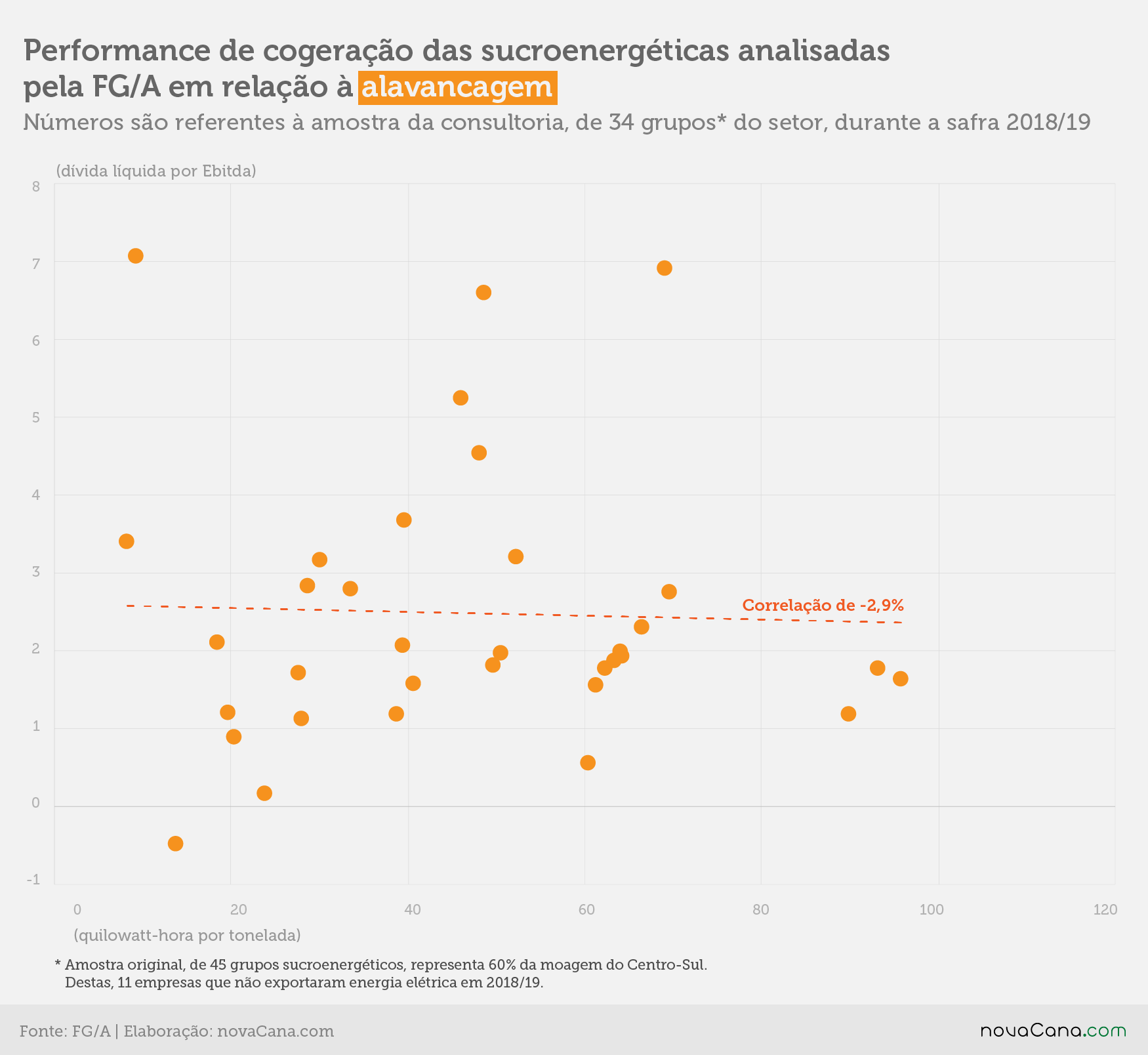 20202801 FGA indicadores cogeração alavancagem