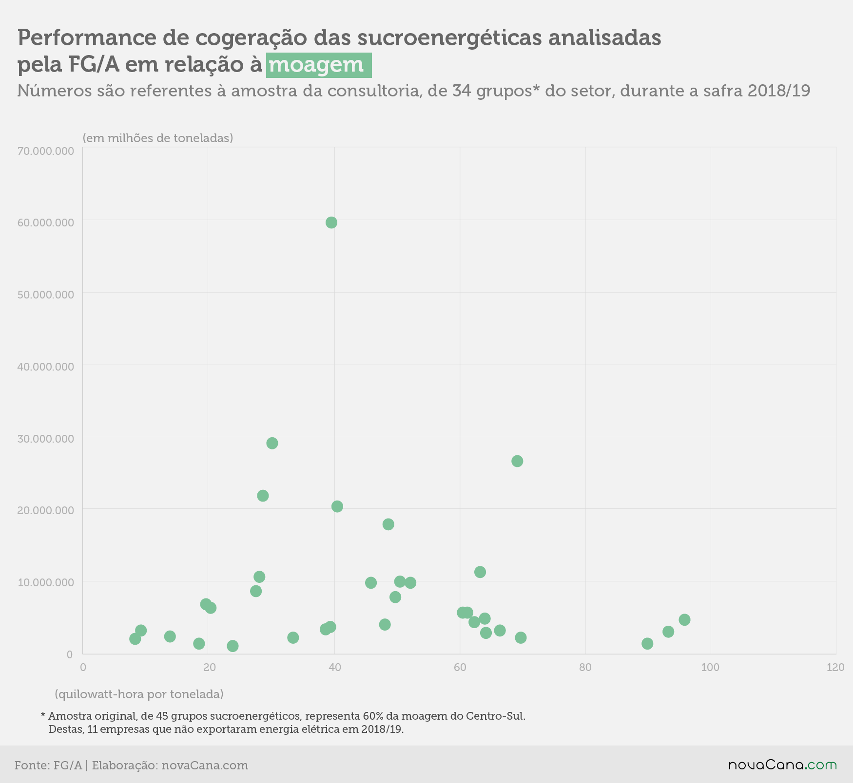 20202801 FGA indicadores cogeração moagem