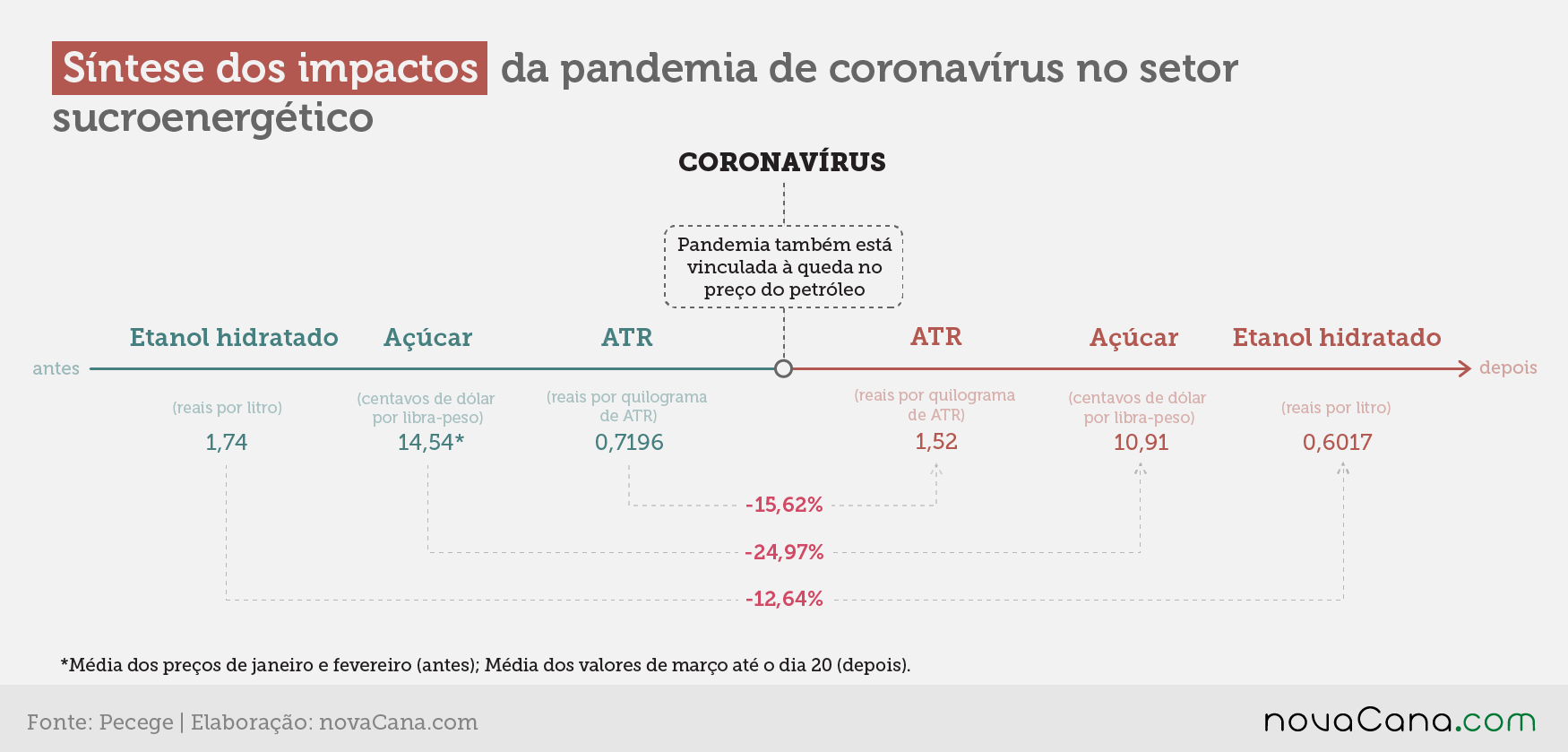 20203025 Síntese impactos