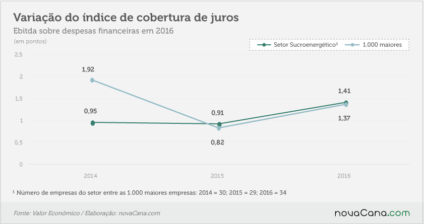 25 setores 190917 cobertura juros var