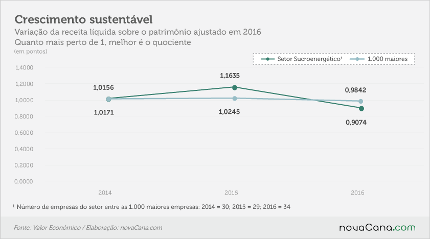 25 setores 190917 crescimento sustentavel var