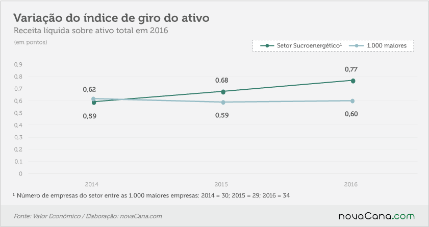 25 setores 190917 giro ativo var