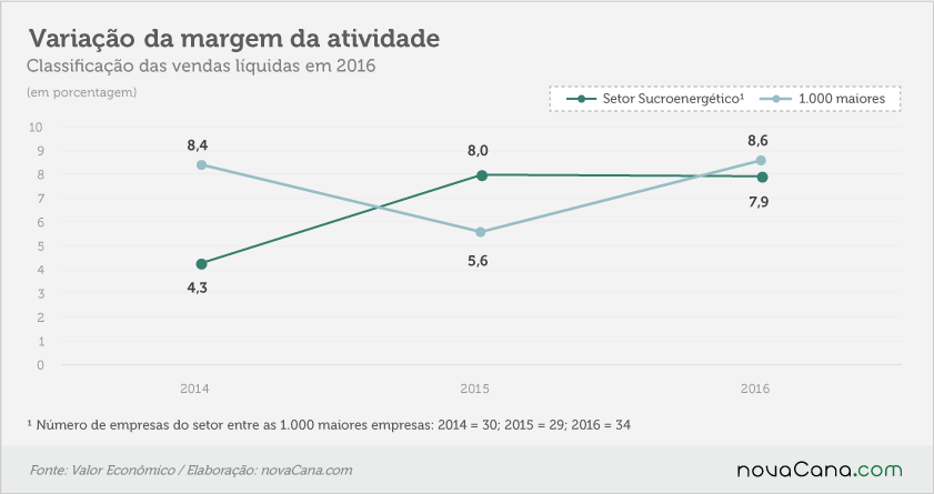 25 setores 190917 margem atividade var