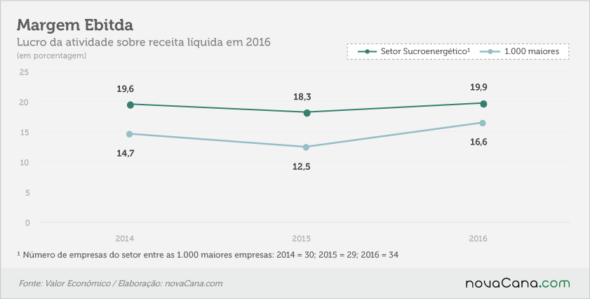 25 setores 190917 margem ebitda var