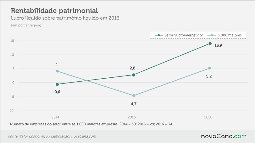 25 setores 190917 rentabilidade patrimonial var