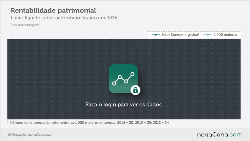 25 setores 190917 rentabilidade patrimonial varBL