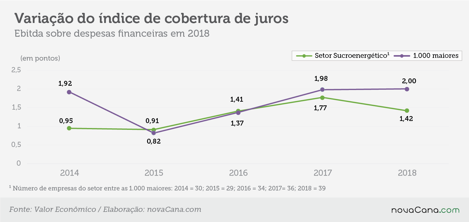 25 setores cobertura juros var 061119