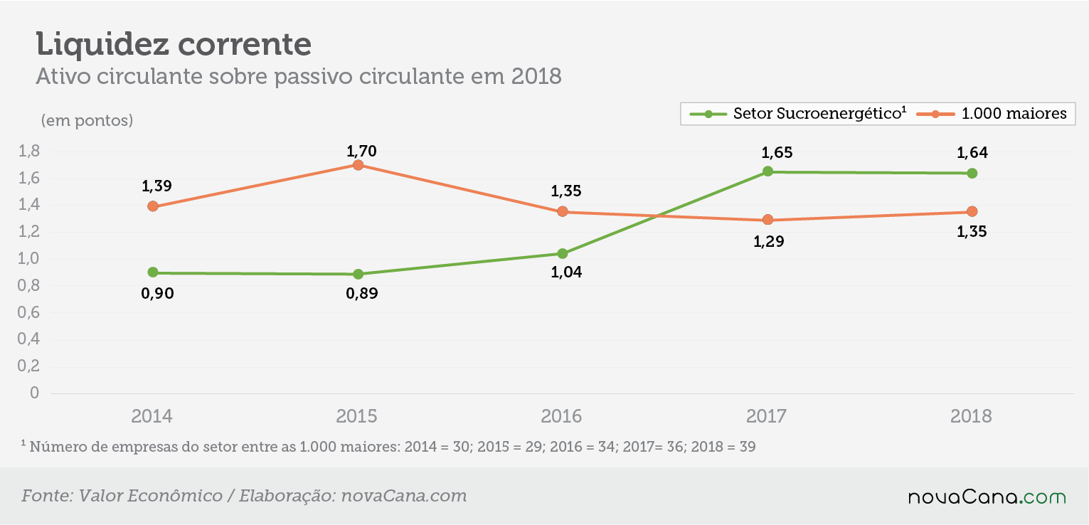 25 setores liquidez corrente var 061119