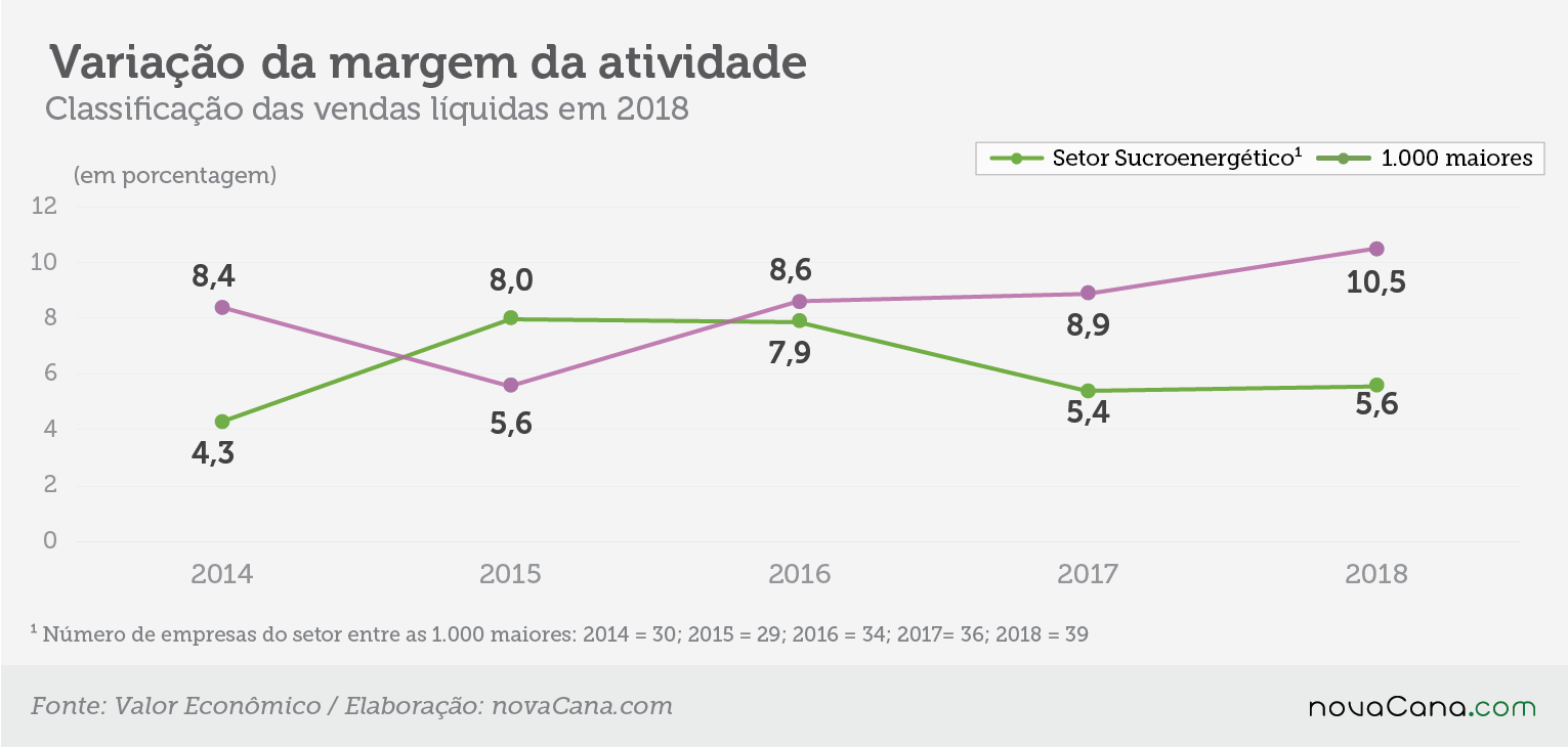 25 setores margem atividade var 061119