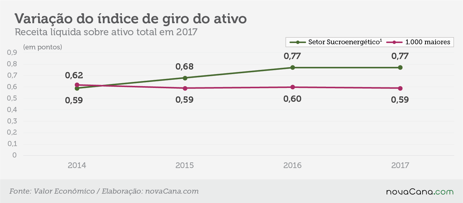 25 setores variaçao giro do ativo 221118 V2