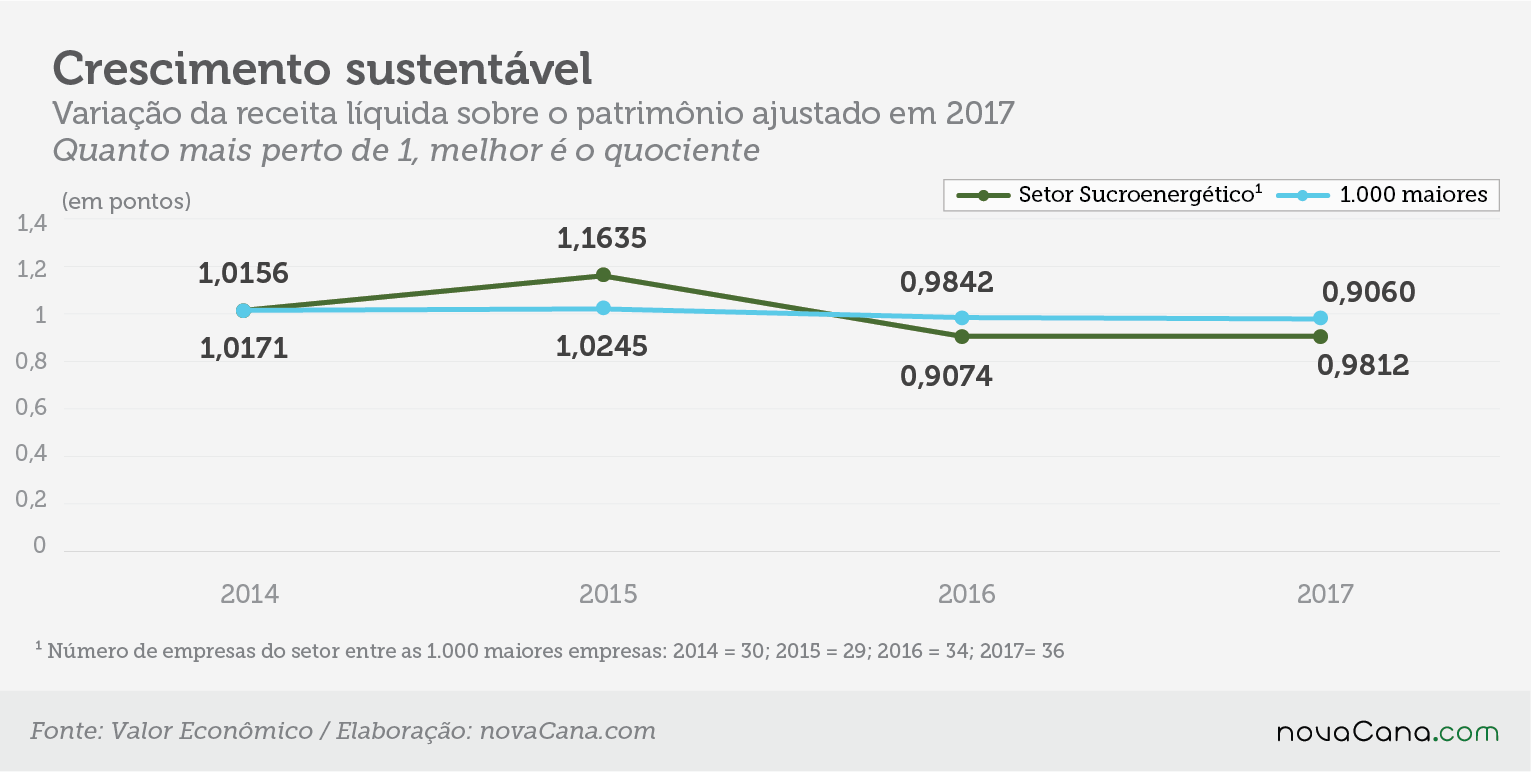 25 setores variaçao crescimento sustentavel 221118