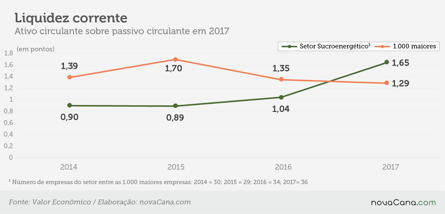25 setores variaçao liquidez corrente 221118