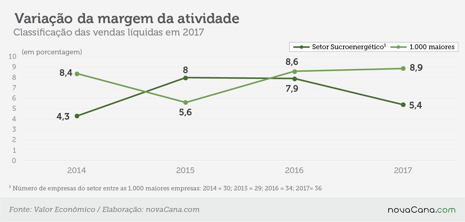 25 setores variaçao margem da atividade 221118