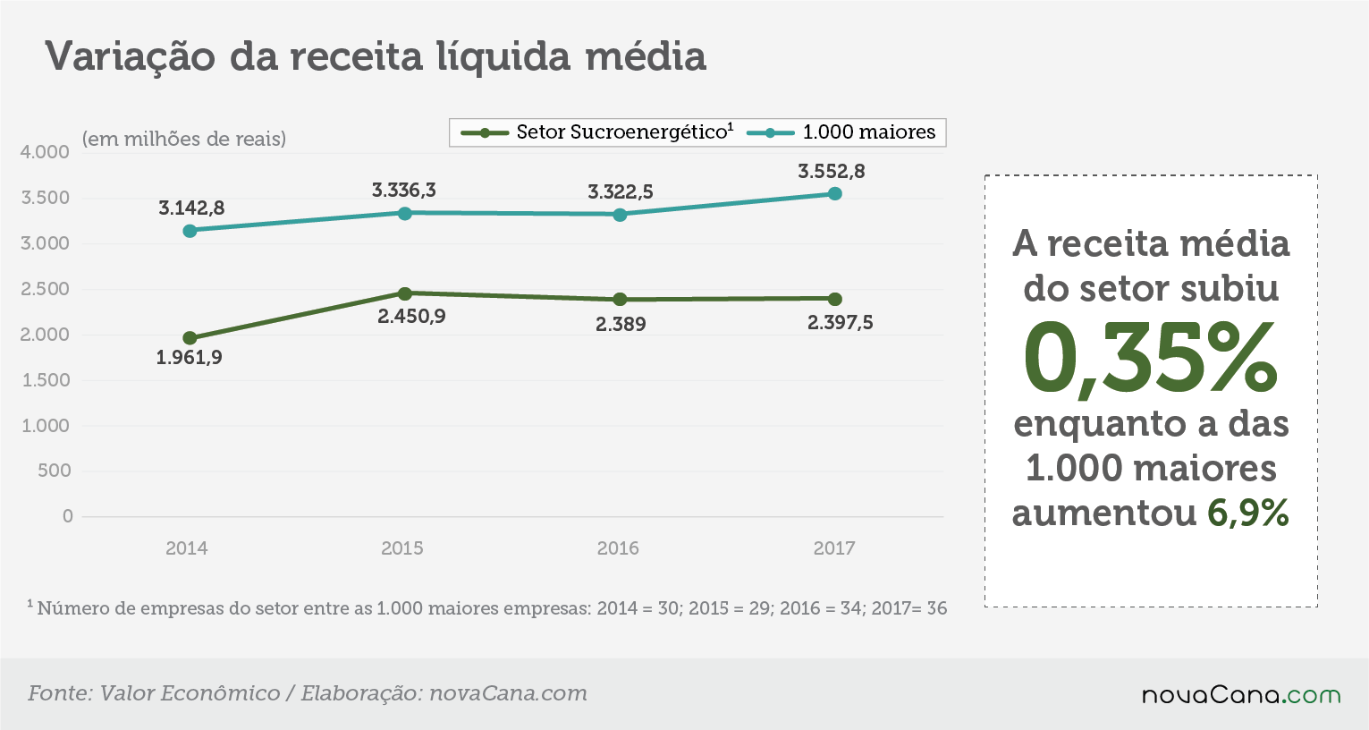 25 setores variaçao receita liquida 221118
