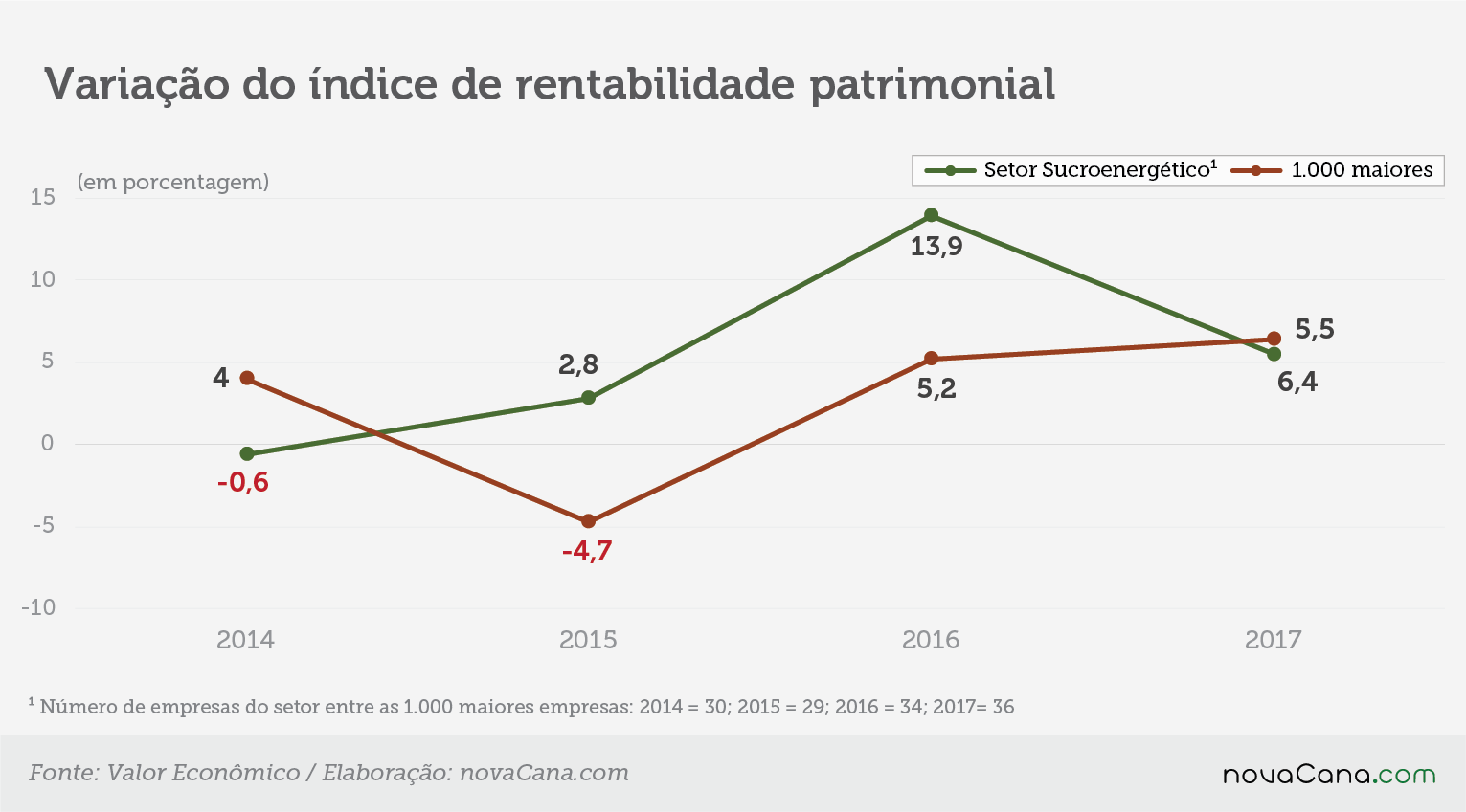25 setores variaçao rentabilidade patrimonial 221118