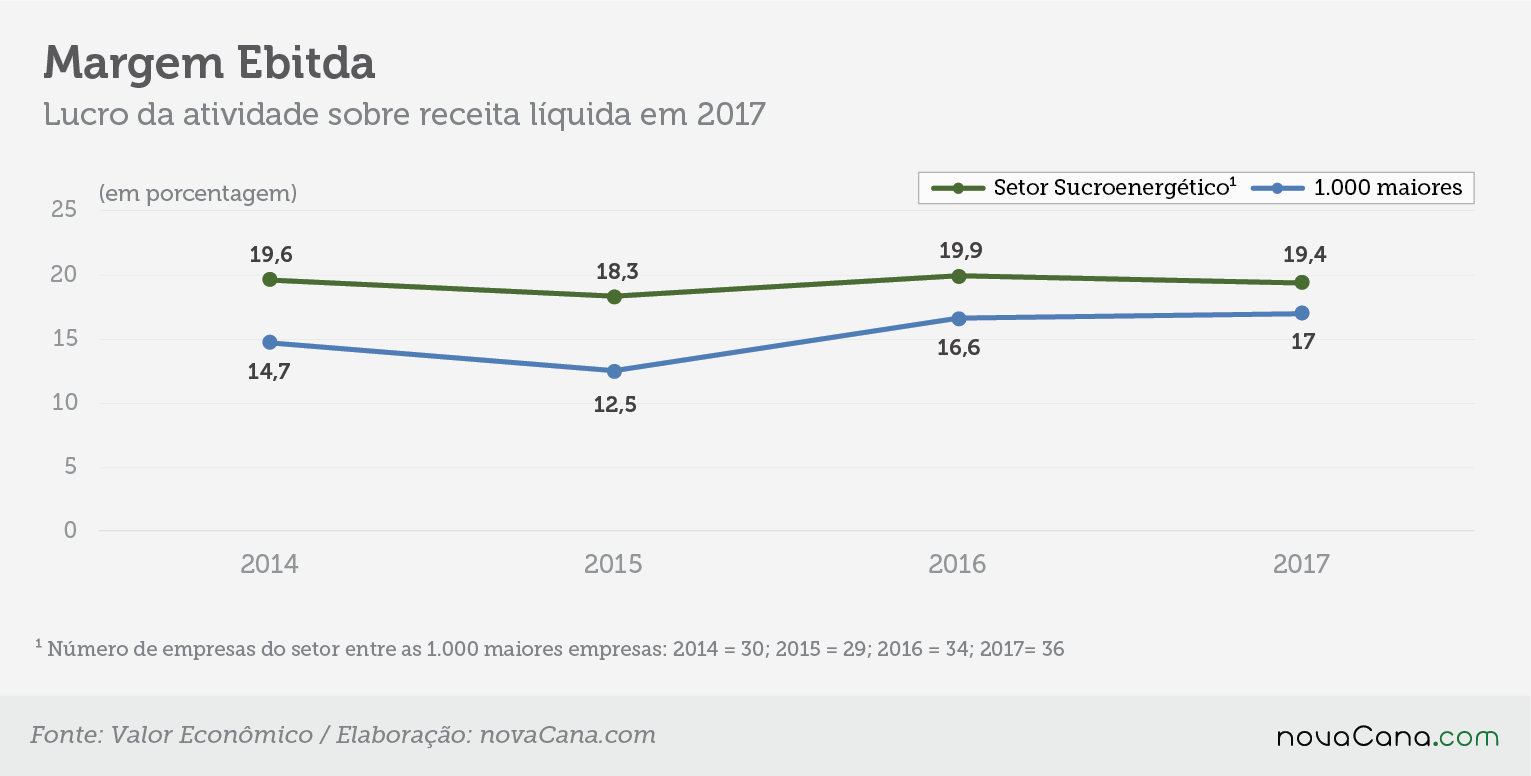 25 setores variação margem ebitda 221118