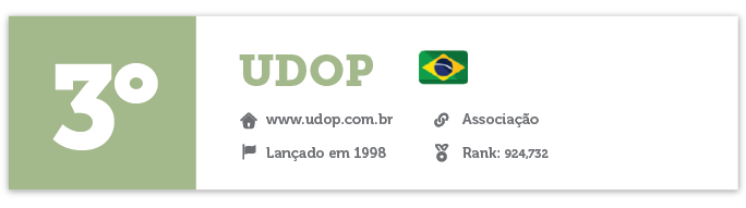 3º lugar: Udop