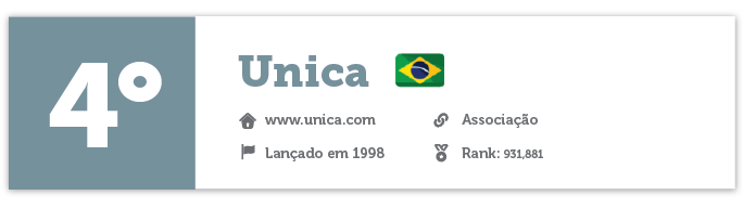 4º lugar: Unica