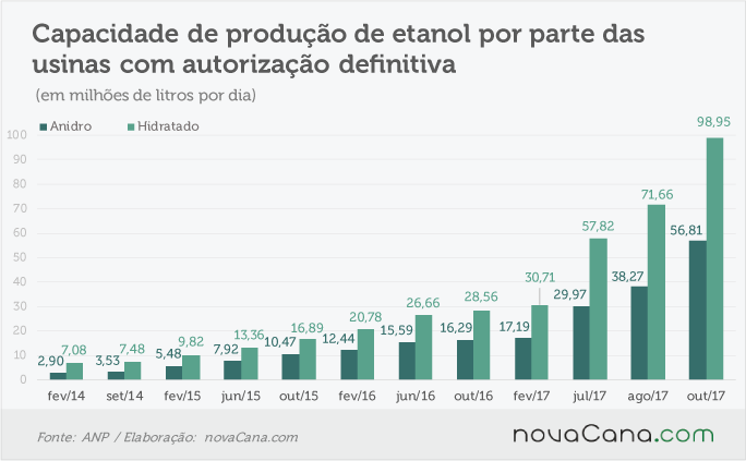 anp capacidade 251017