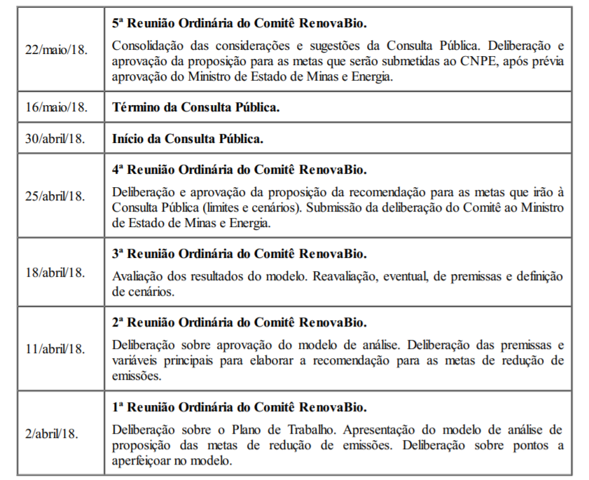 tab cronograma metas anuais renovabio 260318