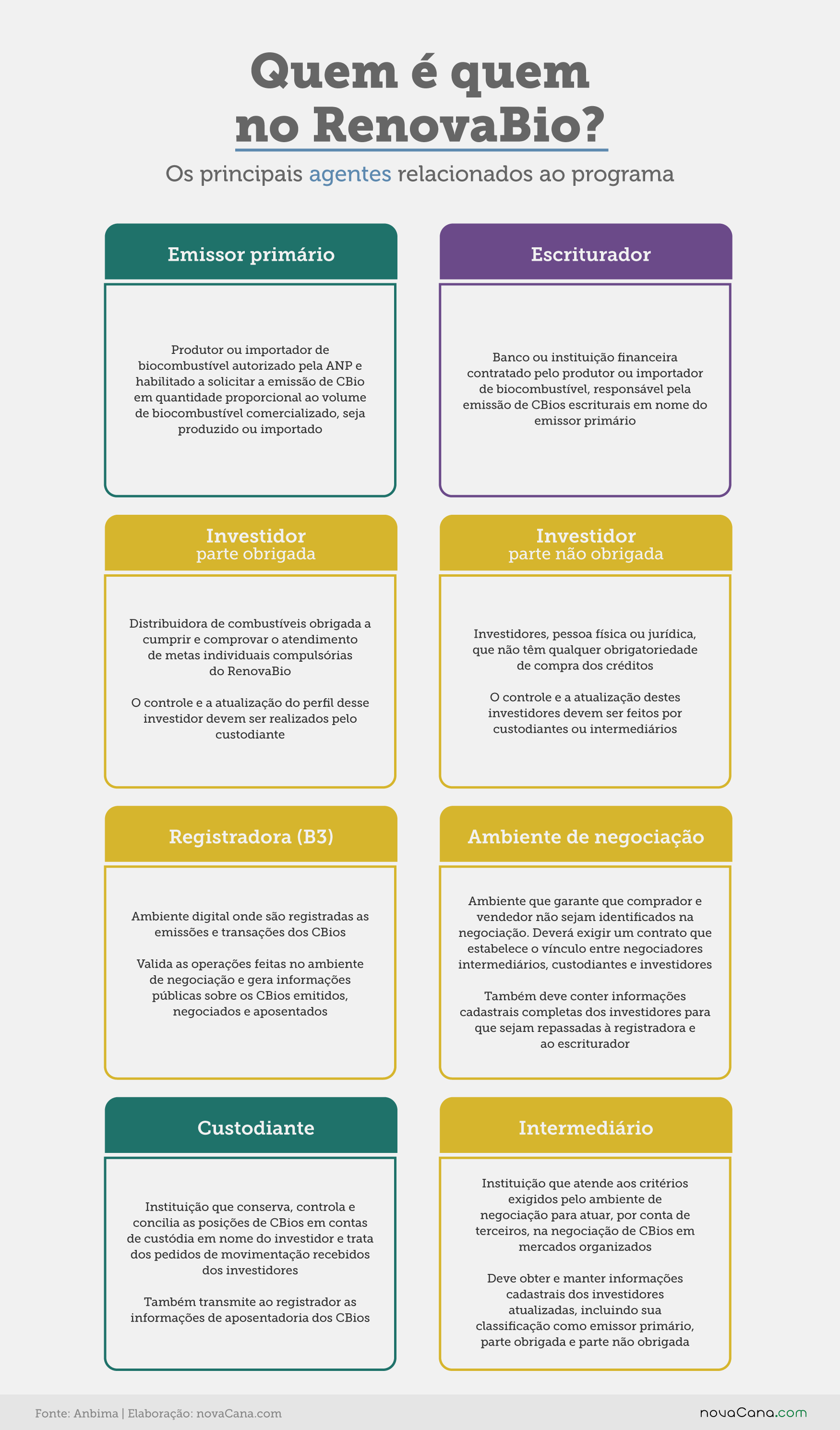 Anbima CBio 2 mercado agentes 20200930