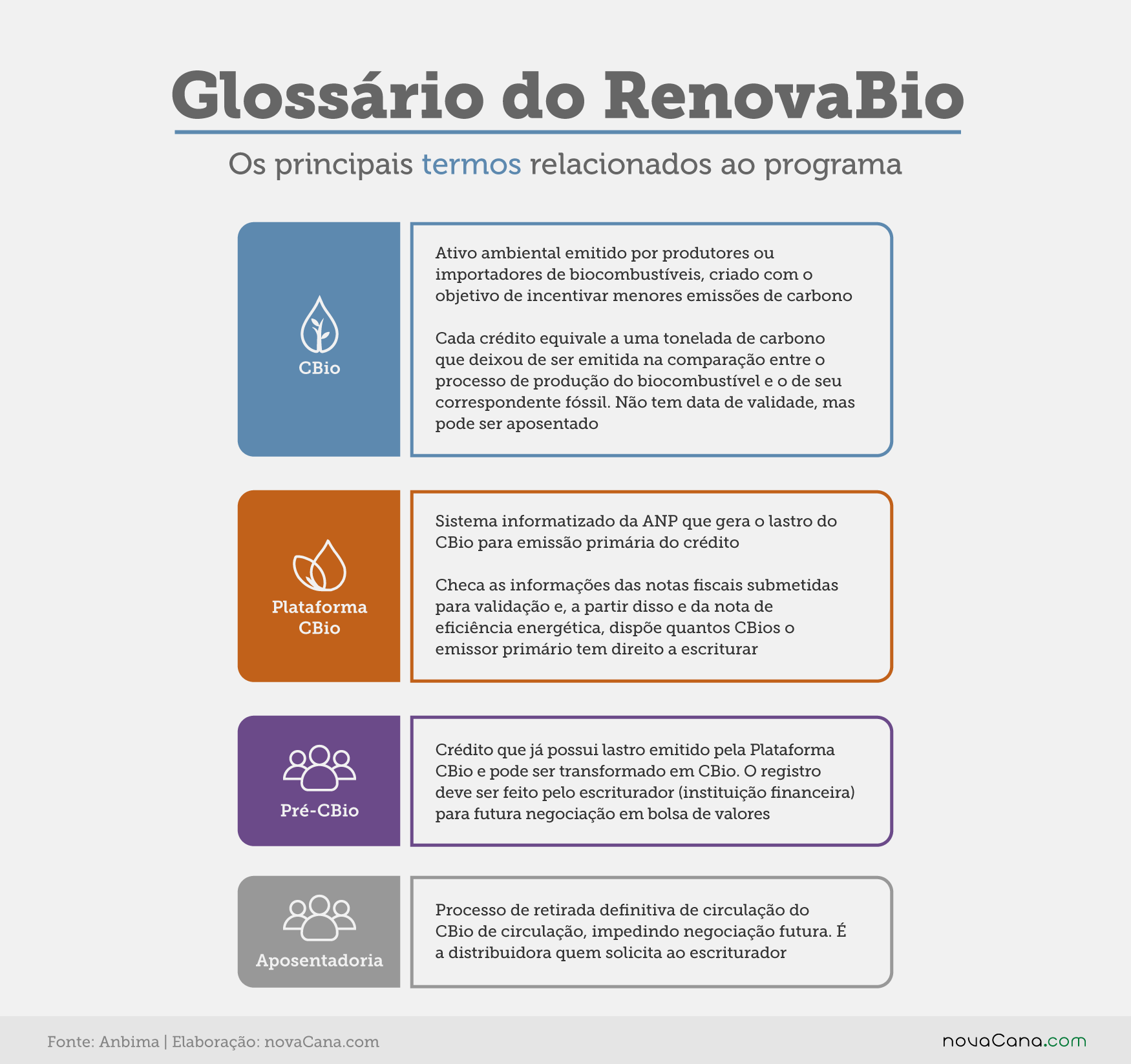 Anbima CBio mercado glossario 20200930